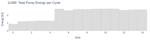 Total Pump Energy per Cycle
