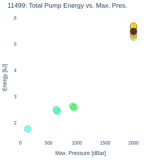 Total Pump Energy vs. Max. Pres.