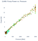 Pump Power vs. Pressure