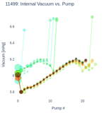 Internal Vacuum vs. Pump