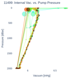 Internal Vac. vs. Pump Pressure