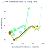Internal Vacuum vs. Pump Time
