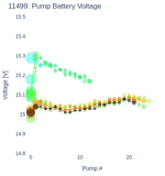 Pump Battery Voltage
