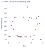 GPS Fix Uncertainty Est.