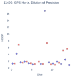 GPS Horiz. Dilution of Precision