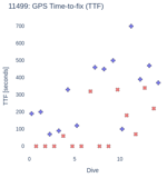 GPS Time-to-fix (TTF)