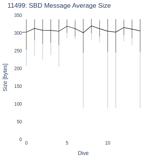 SBD Message Average Size