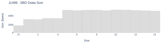 SBD Data Size