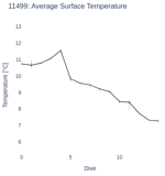 Average Surface Temperature