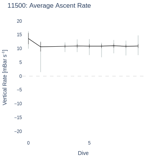 Average Ascent Rate