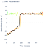 Ascent Rate