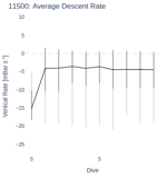 Average Descent Rate