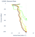 Descent Rate