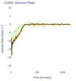 Descent Rate