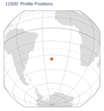 Profile Positions