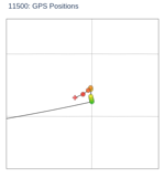 GPS Positions
