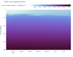 In-situ Density Contour