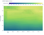 Salinity Contour