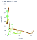 Pump Energy