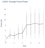 Average Pump Power