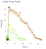 Pump Power