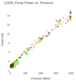 Pump Power vs. Pressure