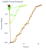 Pump Pressure