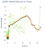 Internal Vacuum vs. Pump