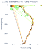 Internal Vac. vs. Pump Pressure