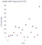 GPS Time-to-fix (TTF)