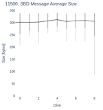 SBD Message Average Size