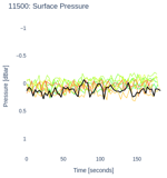 Surface Pressure