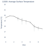 Average Surface Temperature