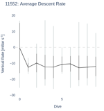 Average Descent Rate