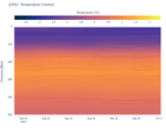 Temperature Contour