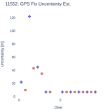 GPS Fix Uncertainty Est.