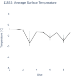 Average Surface Temperature