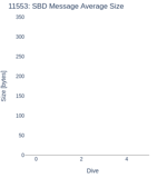 SBD Message Average Size