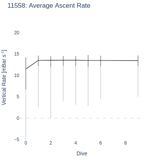 Average Ascent Rate