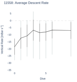 Average Descent Rate