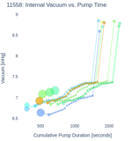 Internal Vacuum vs. Pump Time