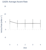 Average Ascent Rate