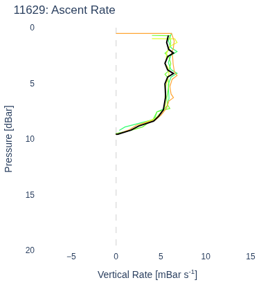 Ascent Rate