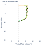 Ascent Rate