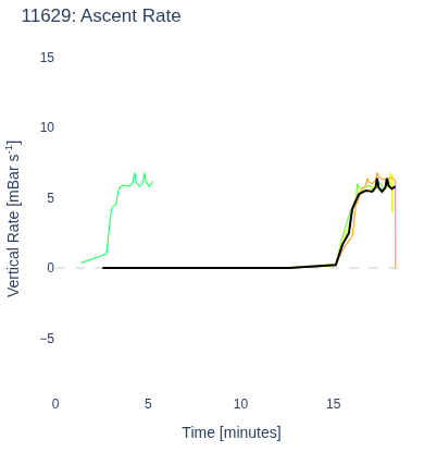 Ascent Rate