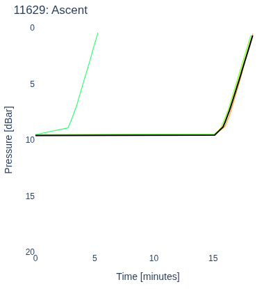 Ascent