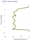 Descent Rate