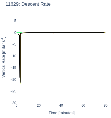 Descent Rate