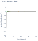 Descent Rate