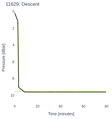 Descent